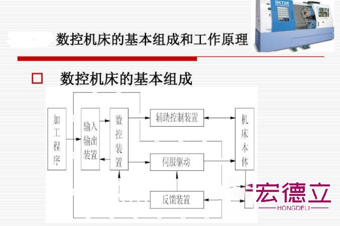 數(shù)控機床工作原理