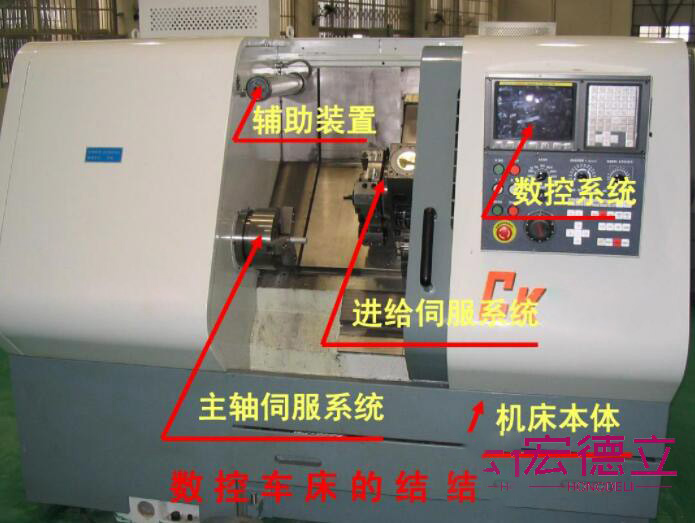 數(shù)控車床的進(jìn)給伺服